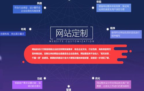 上海小程序開發公司-上海網站制作